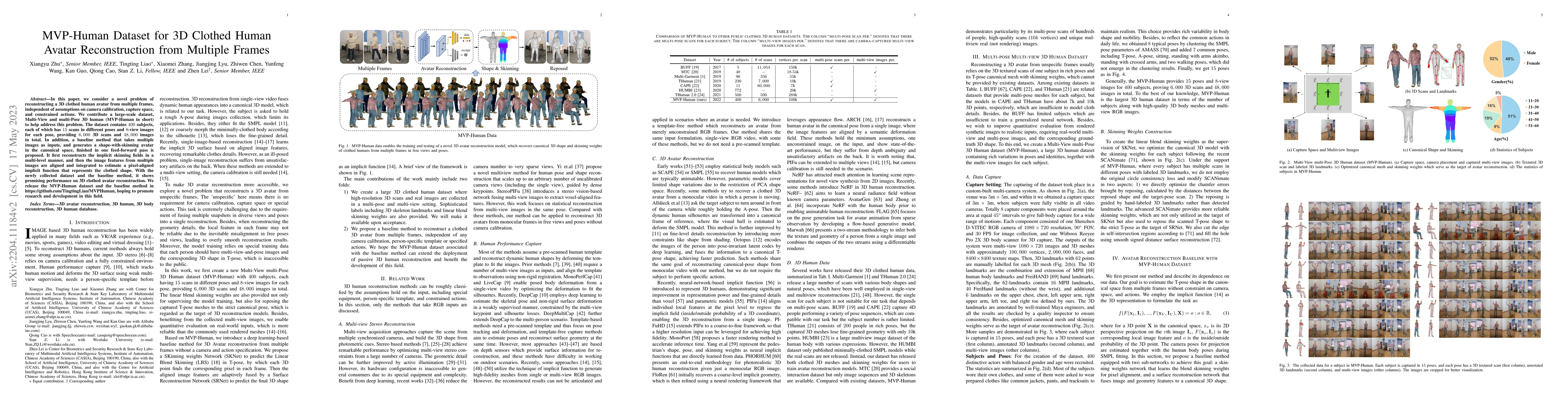 Thumbnail for MVP-Human Dataset for 3D Human Avatar Reconstruction from Unconstrained
  Frames