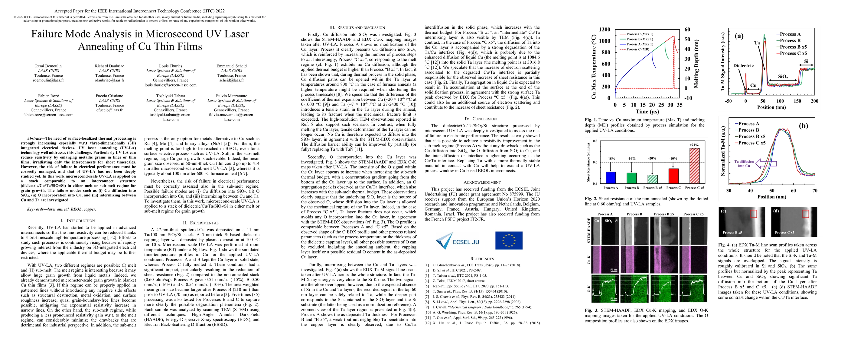 Thumbnail for Failure Mode Analysis in Microsecond UV Laser Annealing of Cu Thin Films