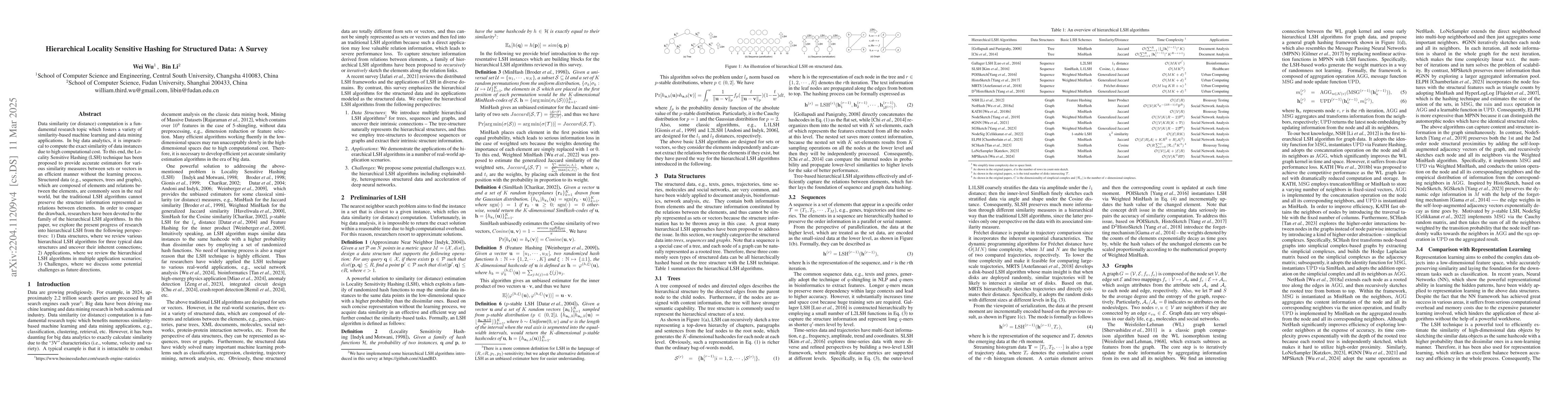 Thumbnail for Hierarchical Locality Sensitive Hashing for Structured Data: A Survey