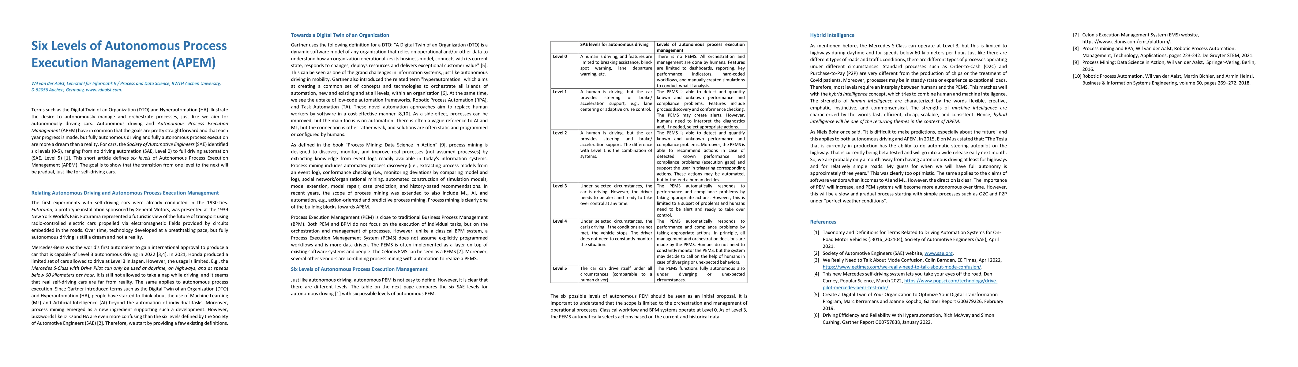 Thumbnail for Six Levels of Autonomous Process Execution Management (APEM)