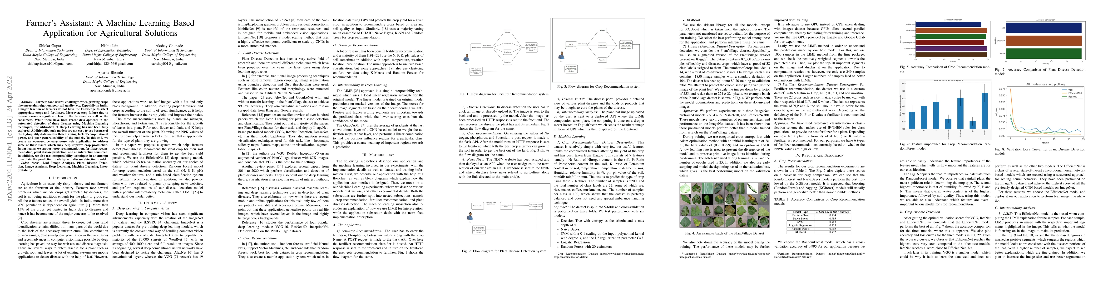 Thumbnail for Farmer's Assistant: A Machine Learning Based Application for
  Agricultural Solutions