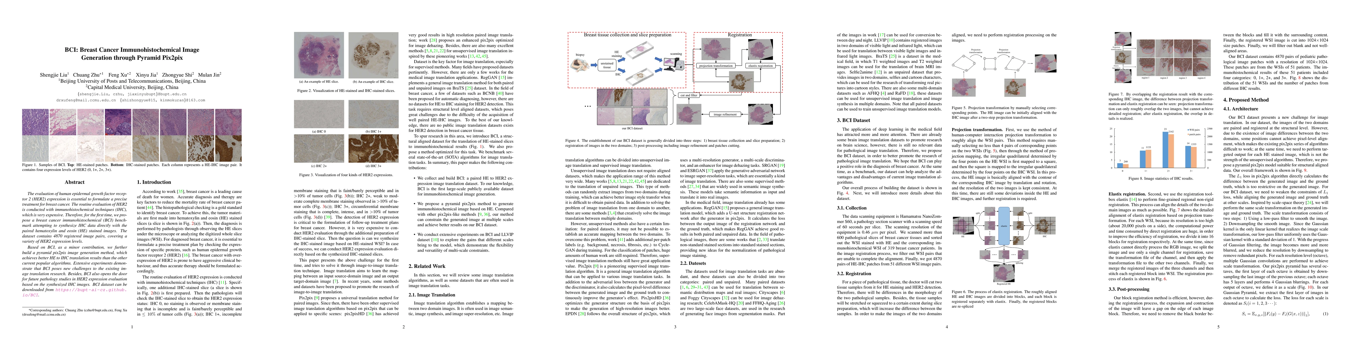 Thumbnail for BCI: Breast Cancer Immunohistochemical Image Generation through Pyramid
  Pix2pix