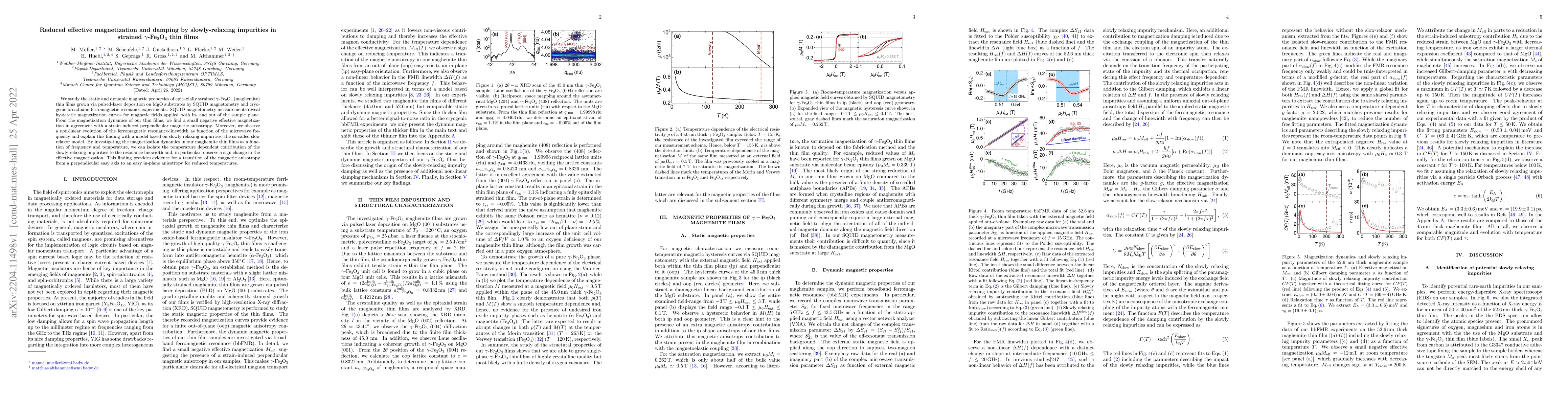 Thumbnail for Reduced effective magnetization and damping by slowly-relaxing
  impurities in strained $\gamma$-$\mathrm{Fe_2O_3}$ thin films