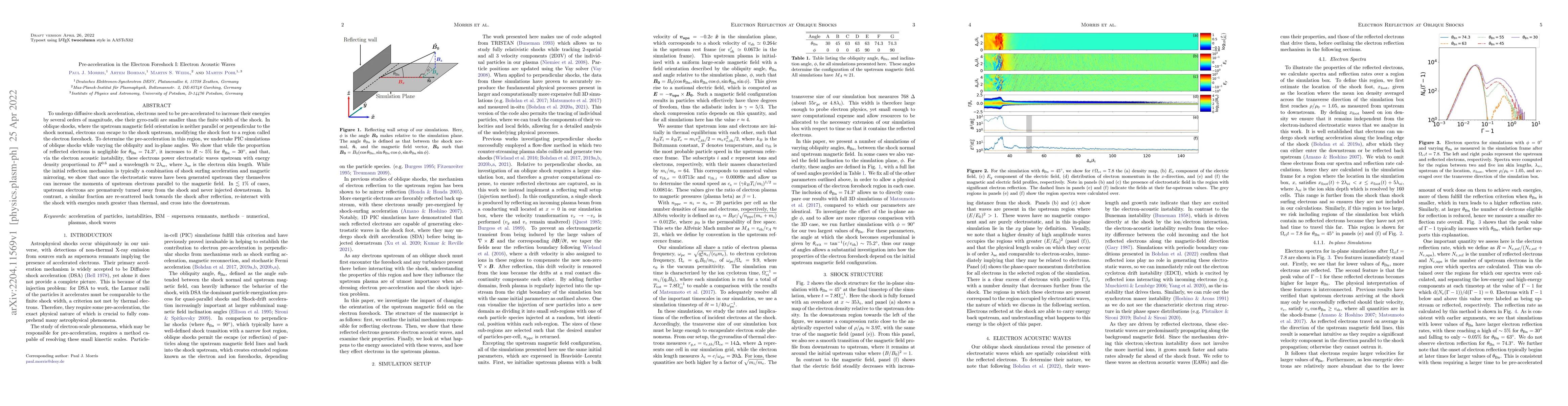Thumbnail for Pre-acceleration in the Electron Foreshock I: Electron Acoustic Waves