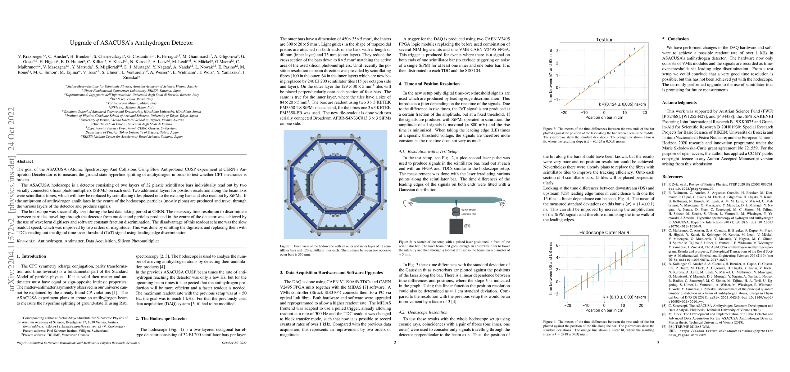 Thumbnail for Upgrade of ASACUSA's Antihydrogen Detector