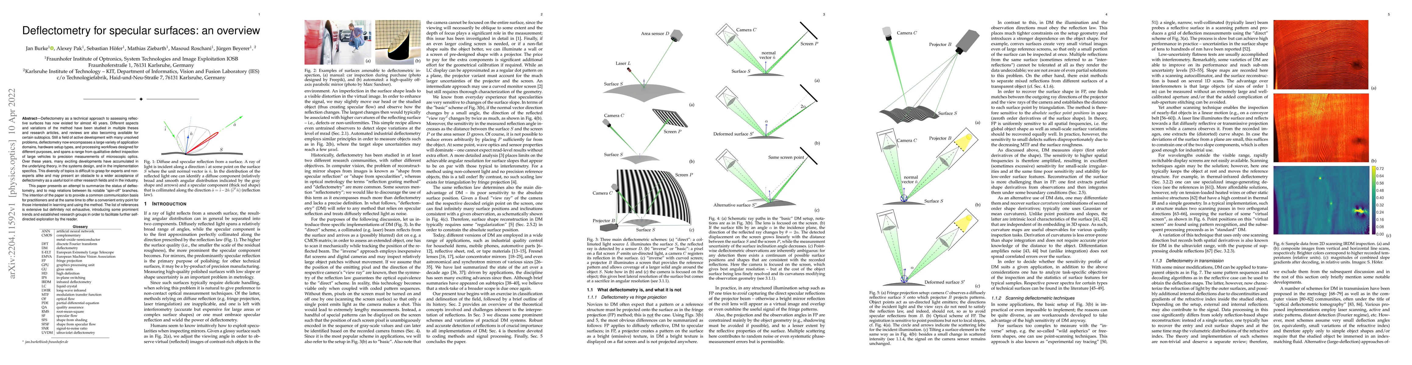 Thumbnail for Deflectometry for specular surfaces: an overview