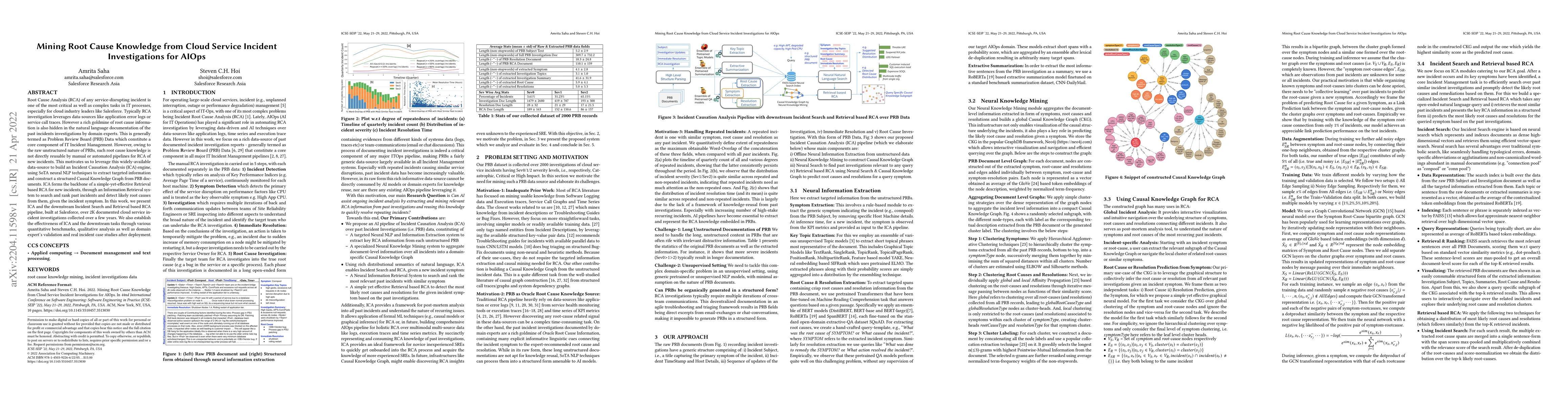 Thumbnail for Mining Root Cause Knowledge from Cloud Service Incident Investigations
  for AIOps