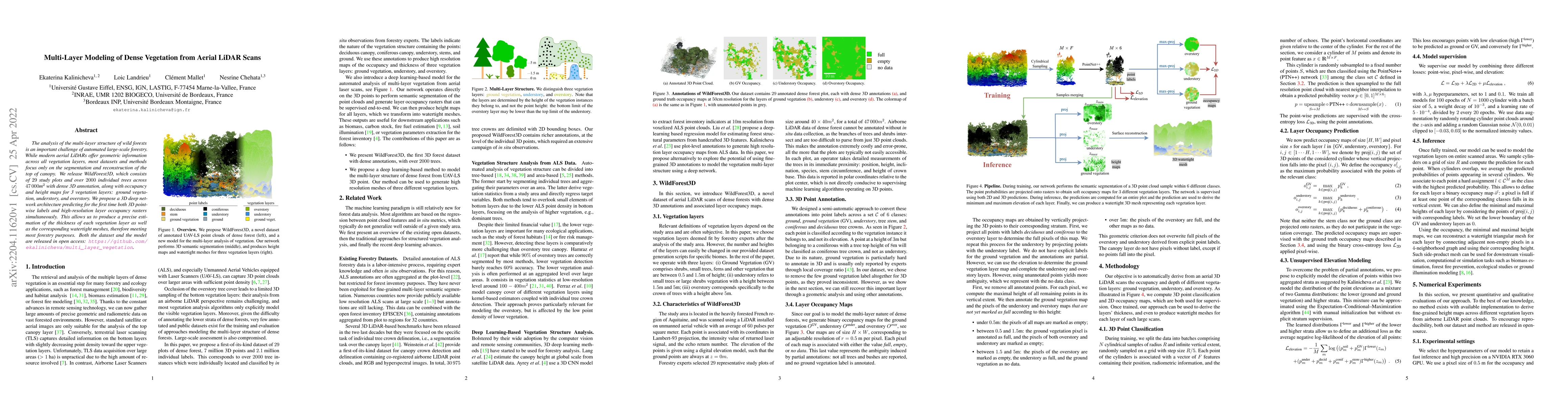 Thumbnail for Multi-Layer Modeling of Dense Vegetation from Aerial LiDAR Scans