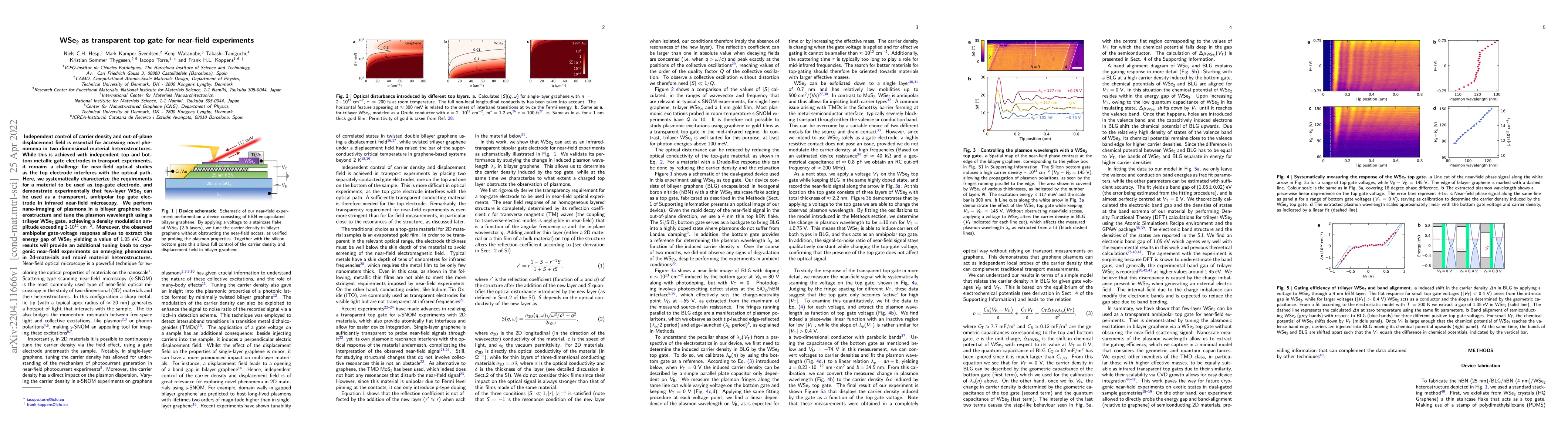 Thumbnail for $WSe_2$ as transparent top gate for near-field experiments