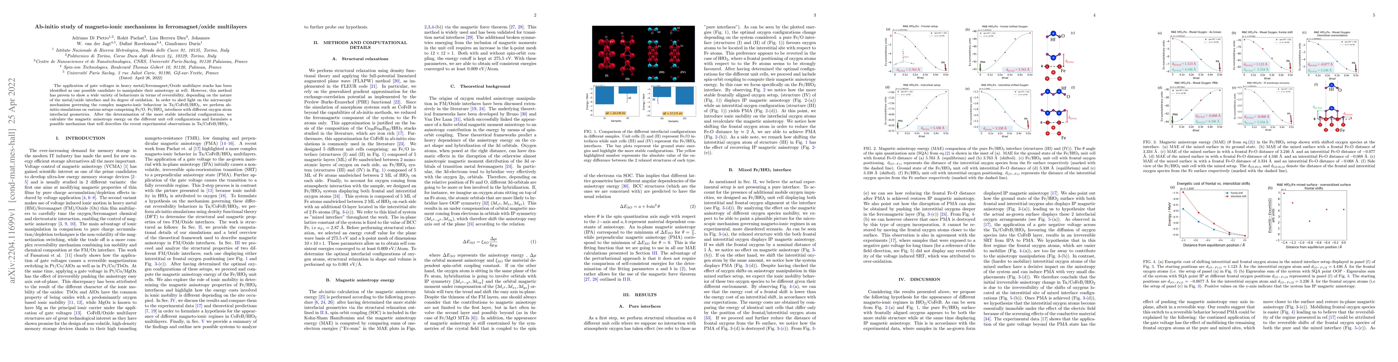 Thumbnail for Ab-initio study of magneto-ionic mechanisms in ferromagnet/oxide
  multilayers