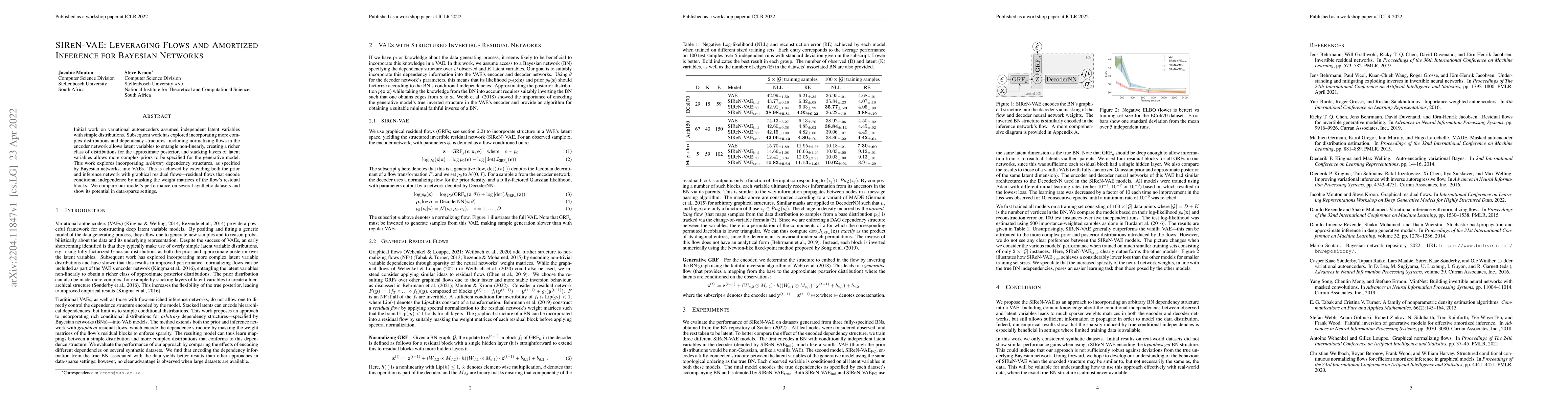 Thumbnail for SIReN-VAE: Leveraging Flows and Amortized Inference for Bayesian
  Networks