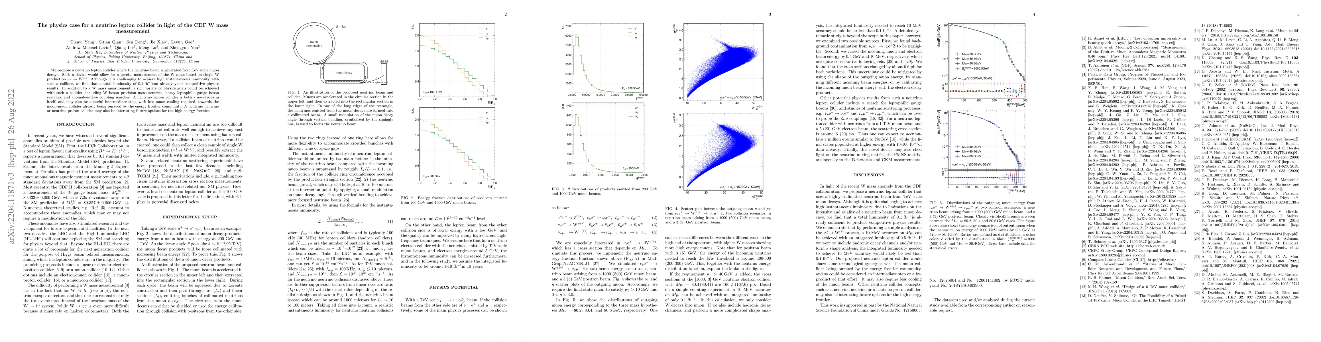 Thumbnail for The physics case for a neutrino lepton collider in light of the CDF W
  mass measurement