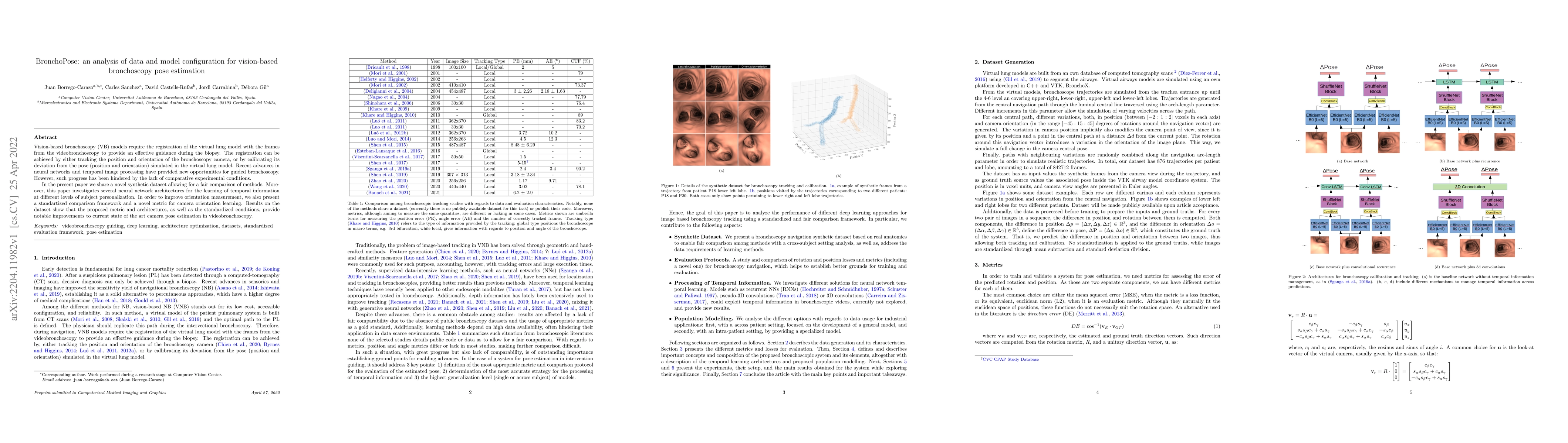 Thumbnail for BronchoPose: an analysis of data and model configuration for
  vision-based bronchoscopy pose estimation