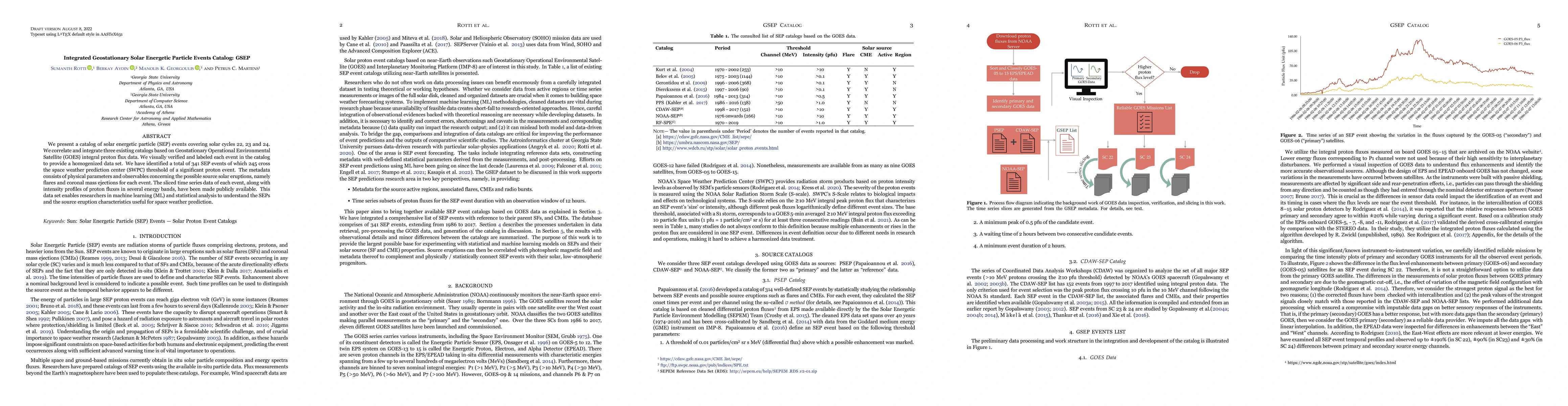 Thumbnail for Integrated Geostationary Solar Energetic Particle Events Catalog: GSEP