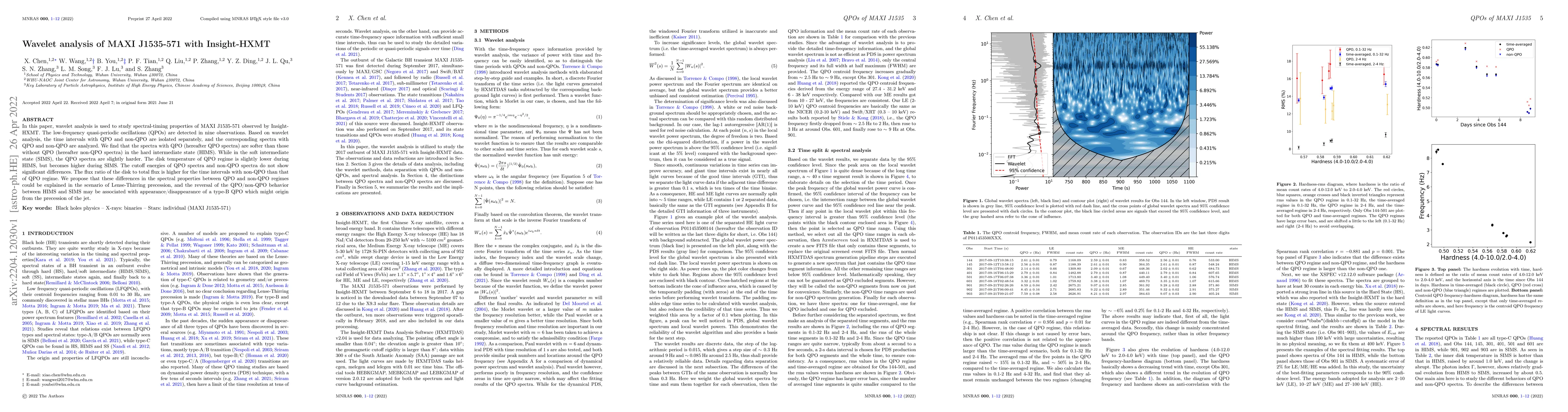 Thumbnail for Wavelet analysis of MAXI J1535-571 with Insight-HXMT