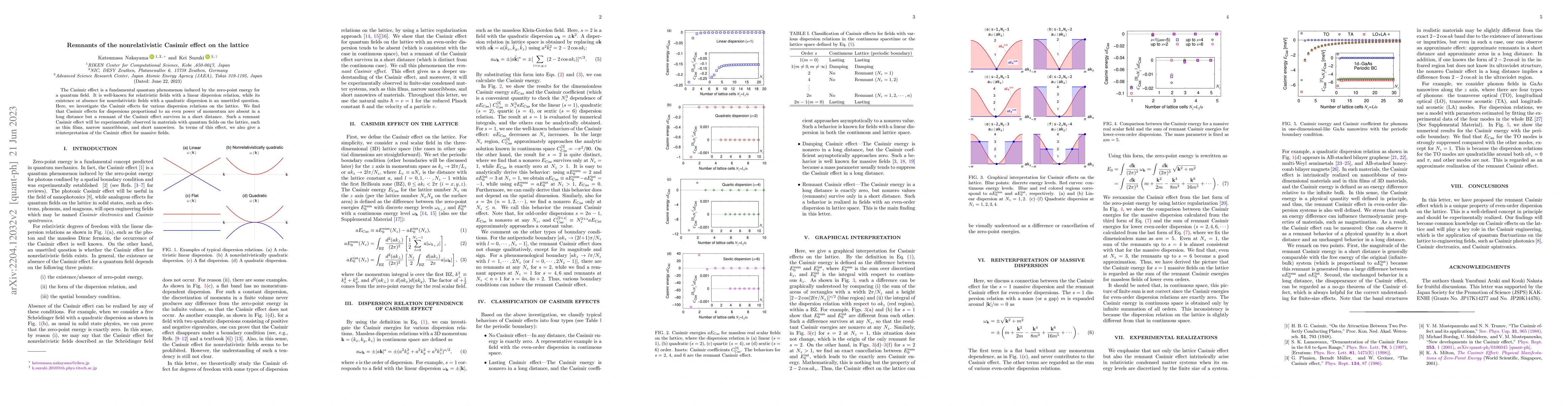 Thumbnail for Remnants of the nonrelativistic Casimir effect on the lattice