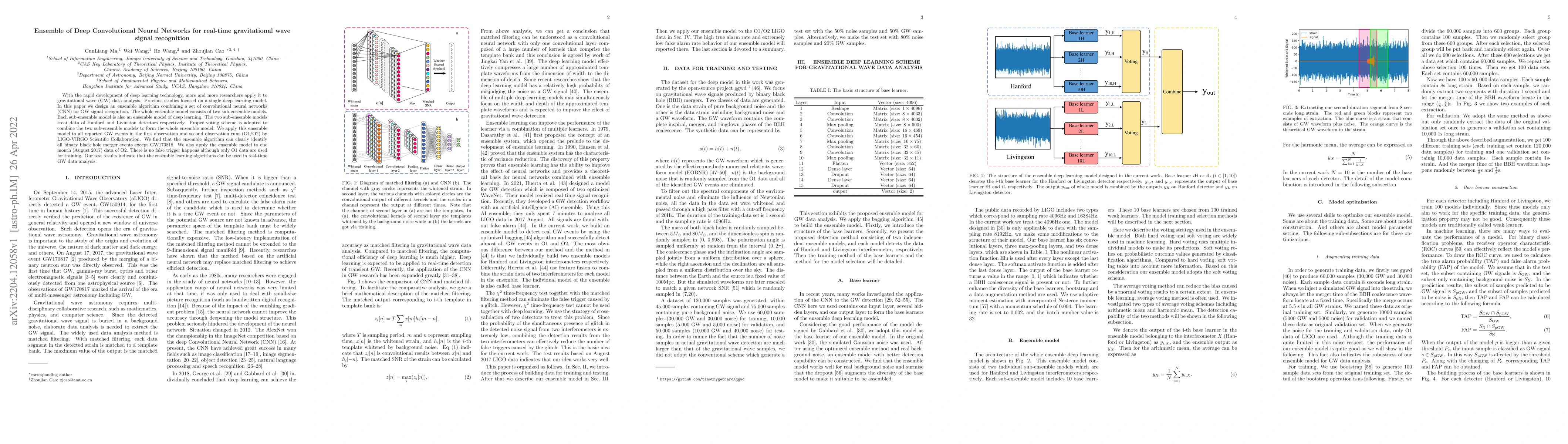 Thumbnail for Ensemble of Deep Convolutional Neural Networks for real-time
  gravitational wave signal recognition