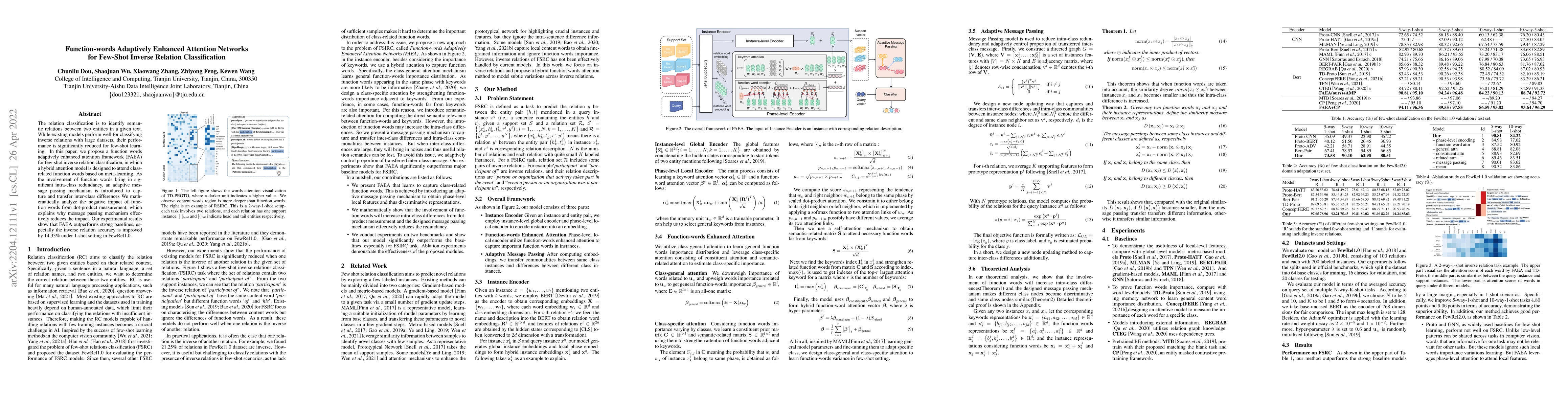 Thumbnail for Function-words Enhanced Attention Networks for Few-Shot Inverse Relation
  Classification