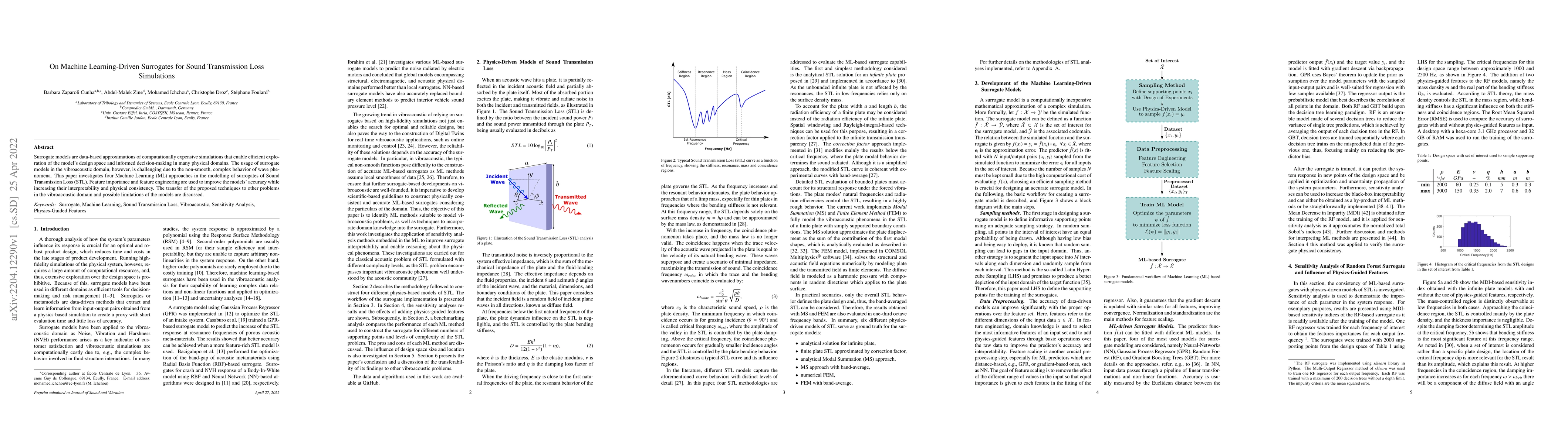 Thumbnail for On Machine Learning-Driven Surrogates for Sound Transmission Loss
  Simulations