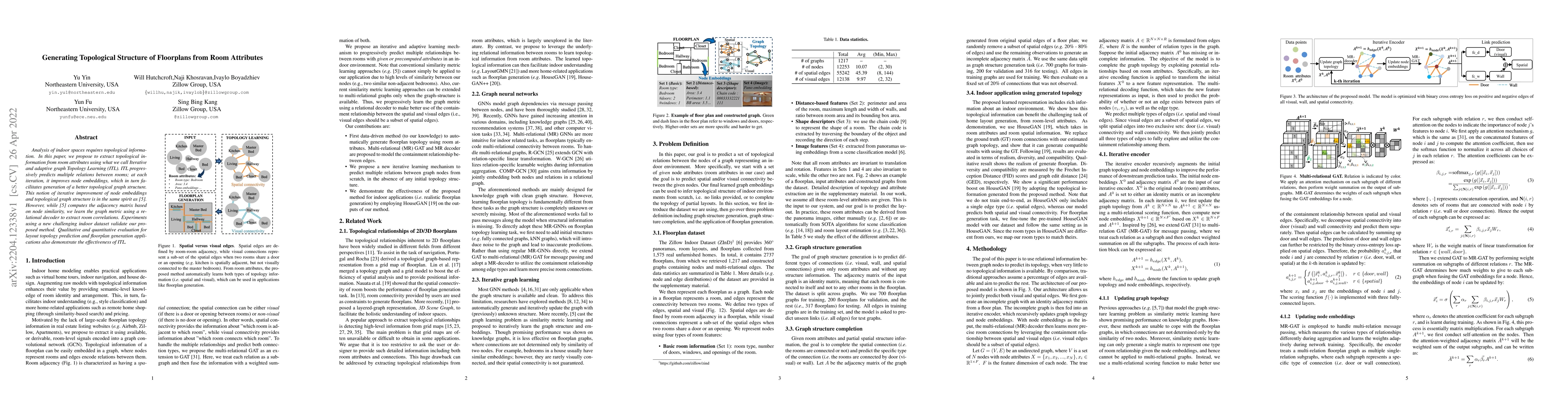 Thumbnail for Generating Topological Structure of Floorplans from Room Attributes