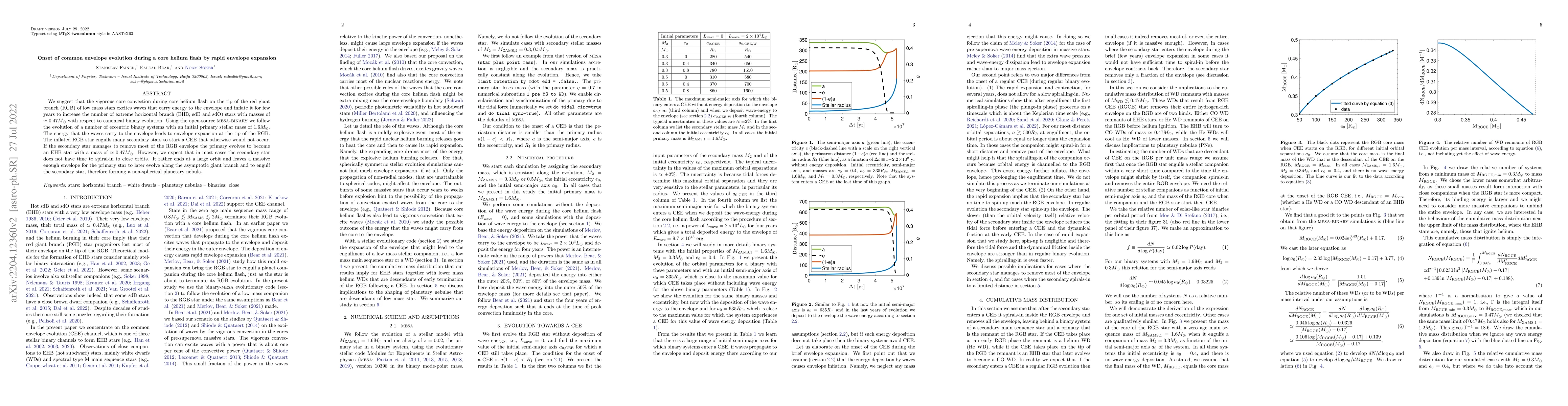 Thumbnail for Onset of common envelope evolution during a core helium flash by rapid
  envelope expansion