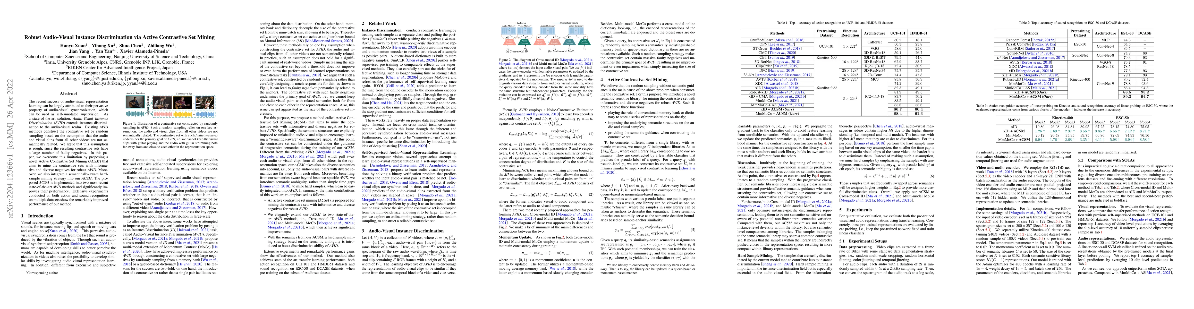 Thumbnail for Robust Audio-Visual Instance Discrimination via Active Contrastive Set
  Mining
