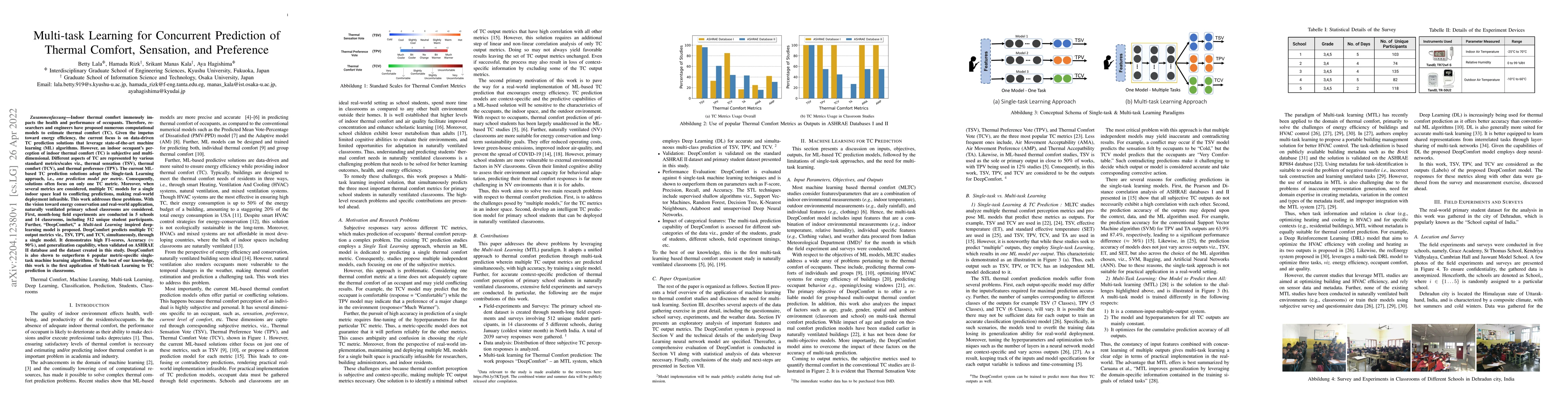 Thumbnail for Multi-task Learning for Concurrent Prediction of Thermal Comfort,
  Sensation, and Preference