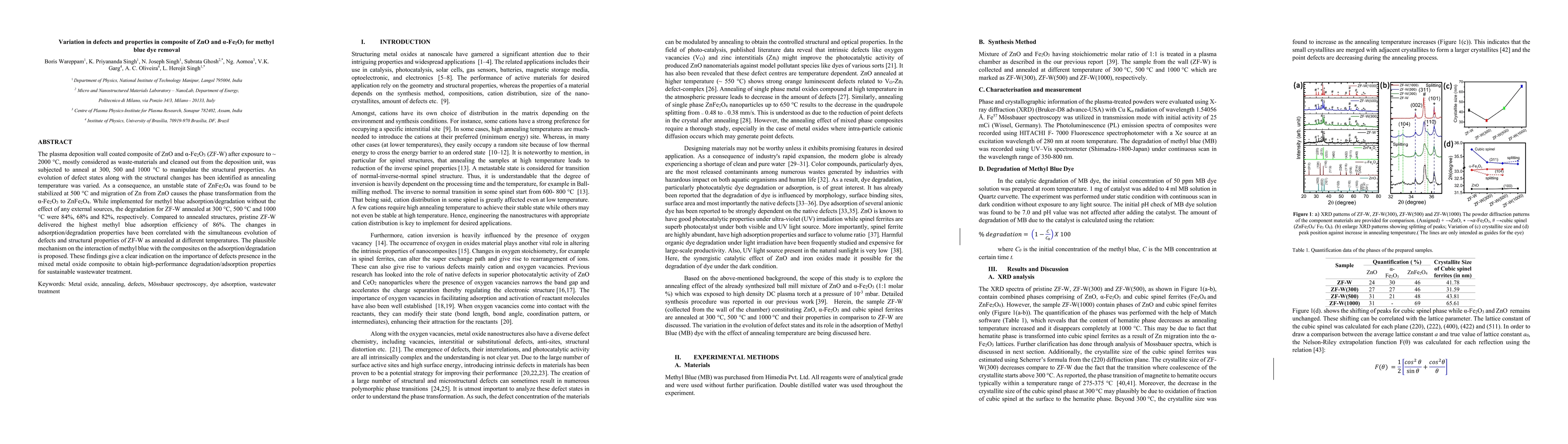 Thumbnail for Variation in defects and properties in composite of ZnO and
  {\alpha}-Fe2O3 for methyl blue dye removal