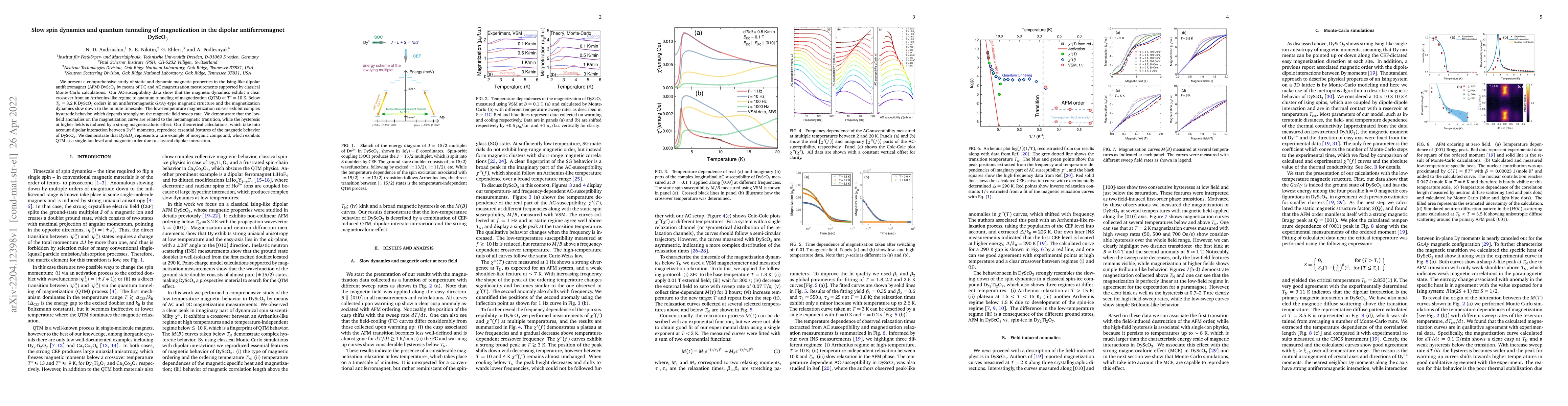 Thumbnail for Slow spin dynamics and quantum tunneling of magnetization in the dipolar
  antiferromagnet DyScO$_3$