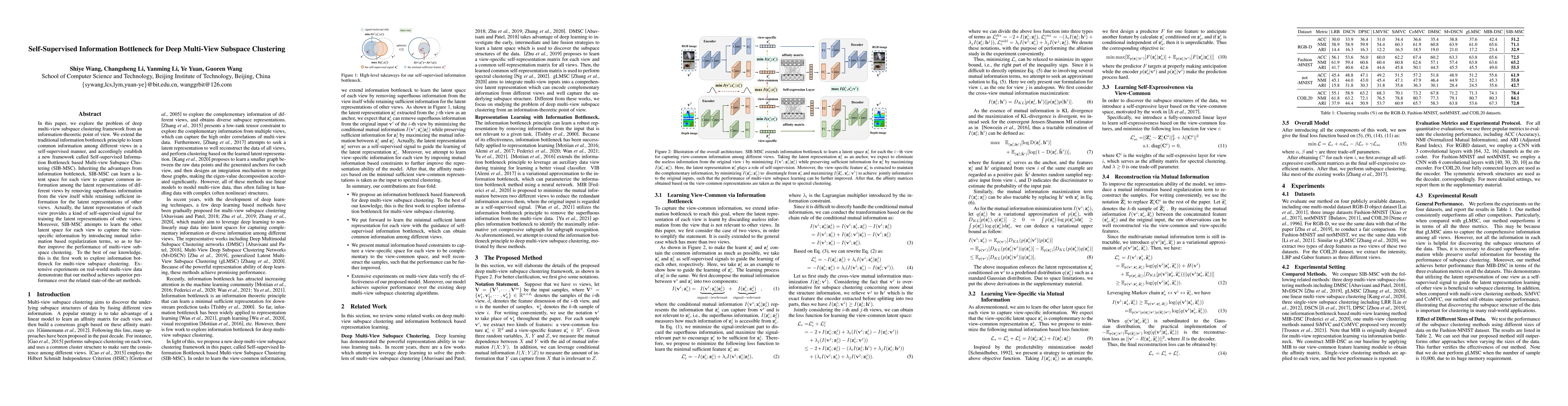 Thumbnail for Self-Supervised Information Bottleneck for Deep Multi-View Subspace
  Clustering