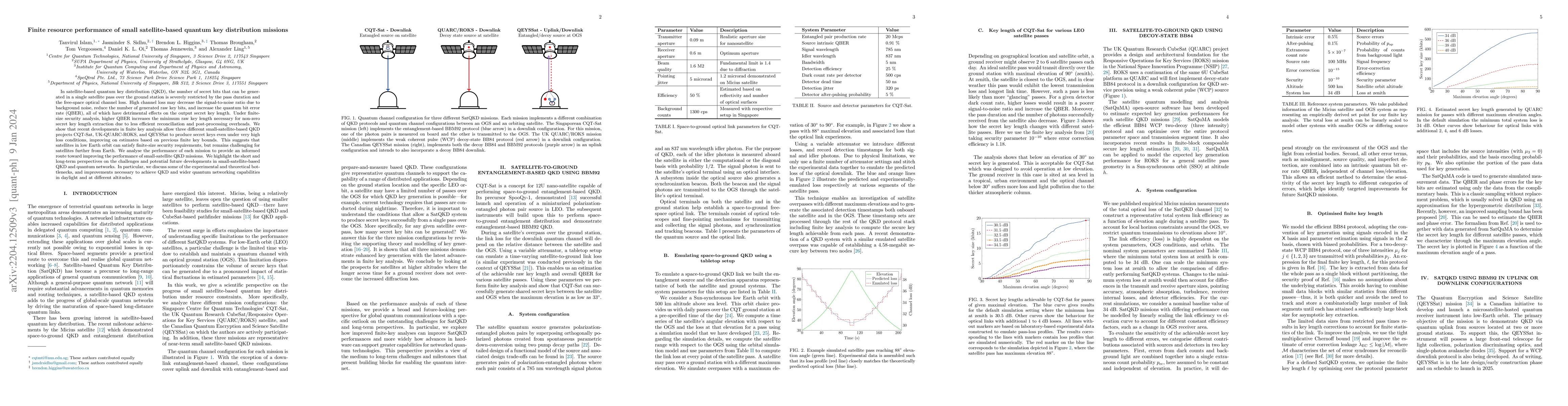 Thumbnail for Finite resource performance of small satellite-based quantum key
  distribution missions