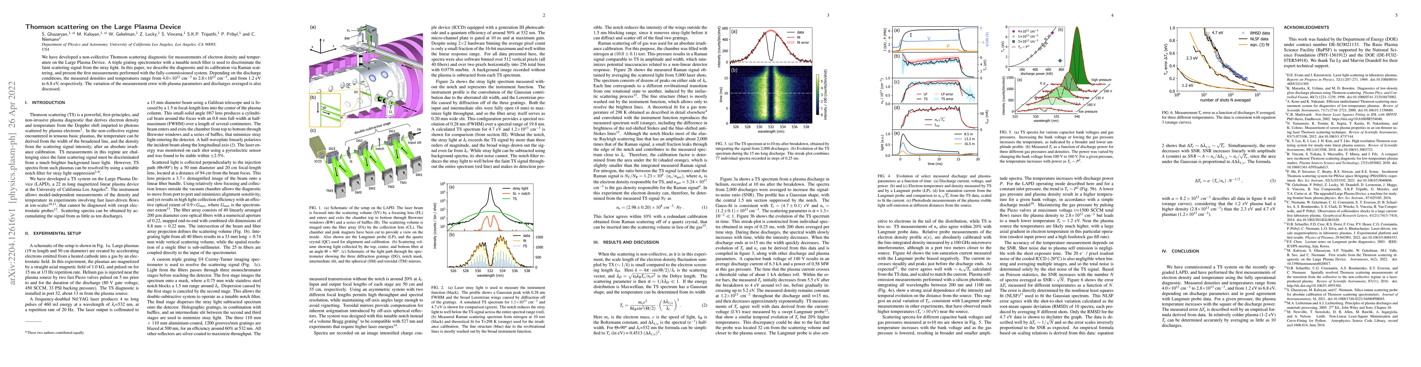 Thumbnail for Thomson scattering on the Large Plasma Device