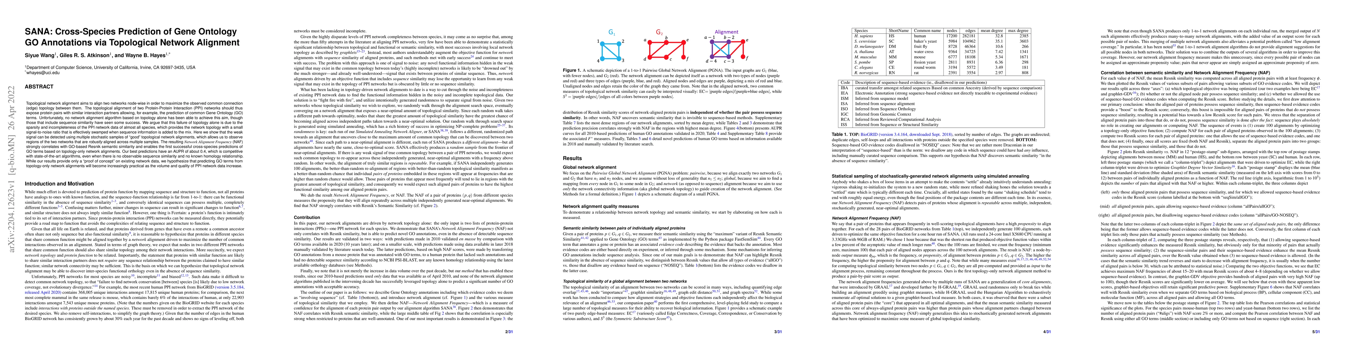 Thumbnail for SANA: Cross-Species Prediction of Gene Ontology GO Annotations via
  Topological Network Alignment