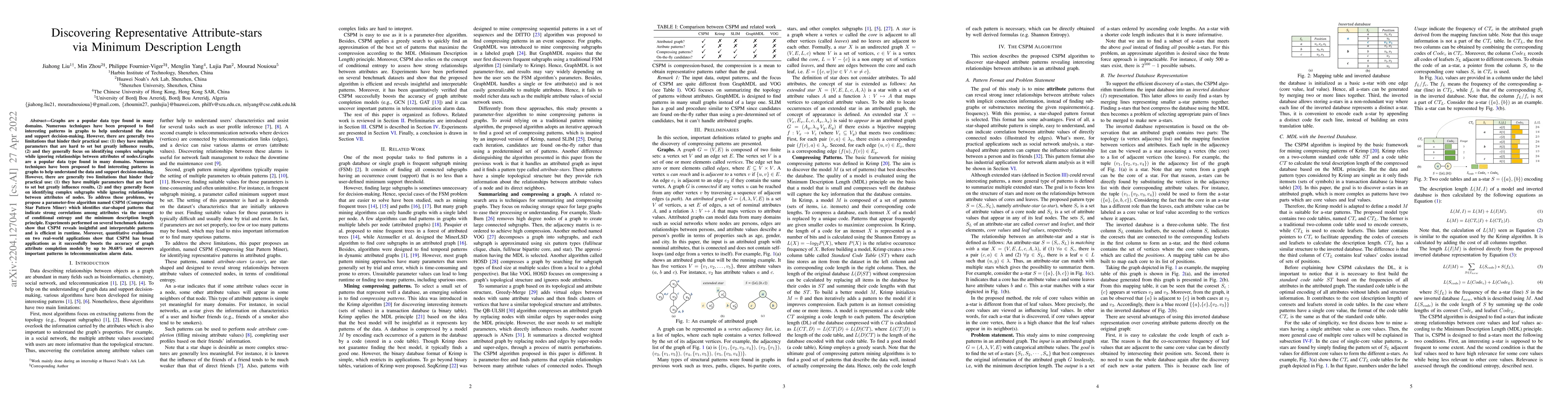 Thumbnail for Discovering Representative Attribute-stars via Minimum Description
  Length