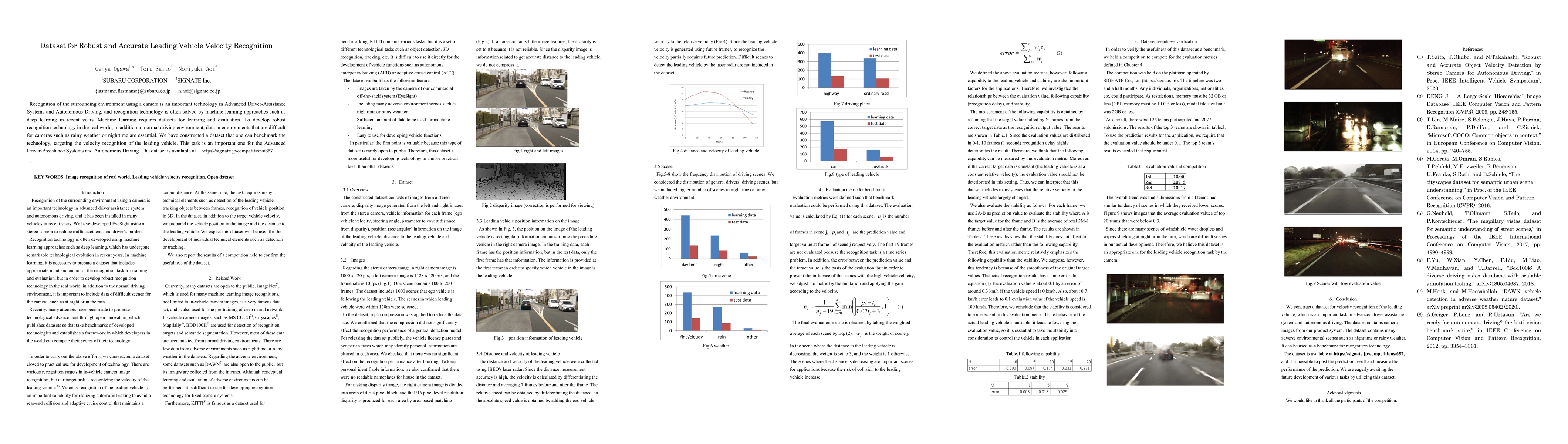 Thumbnail for Dataset for Robust and Accurate Leading Vehicle Velocity Recognition