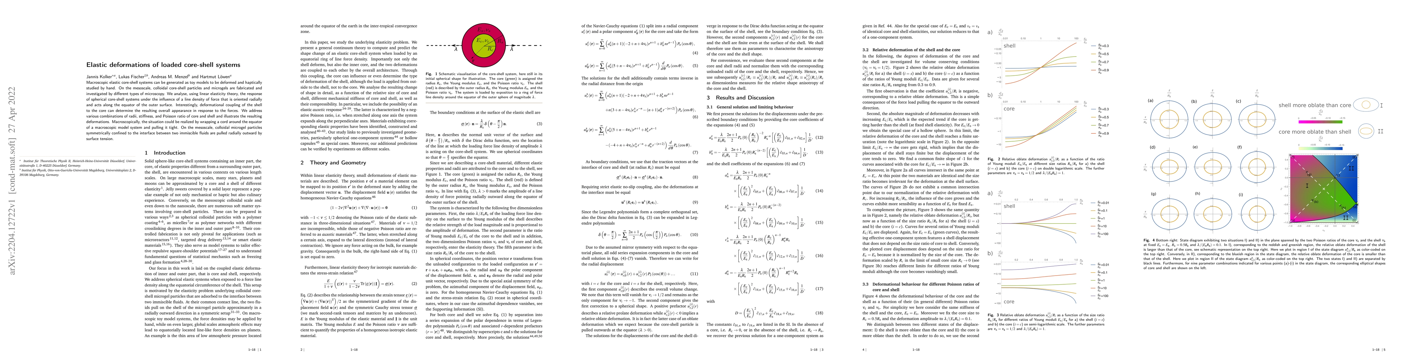 Thumbnail for Elastic deformations of loaded core-shell systems