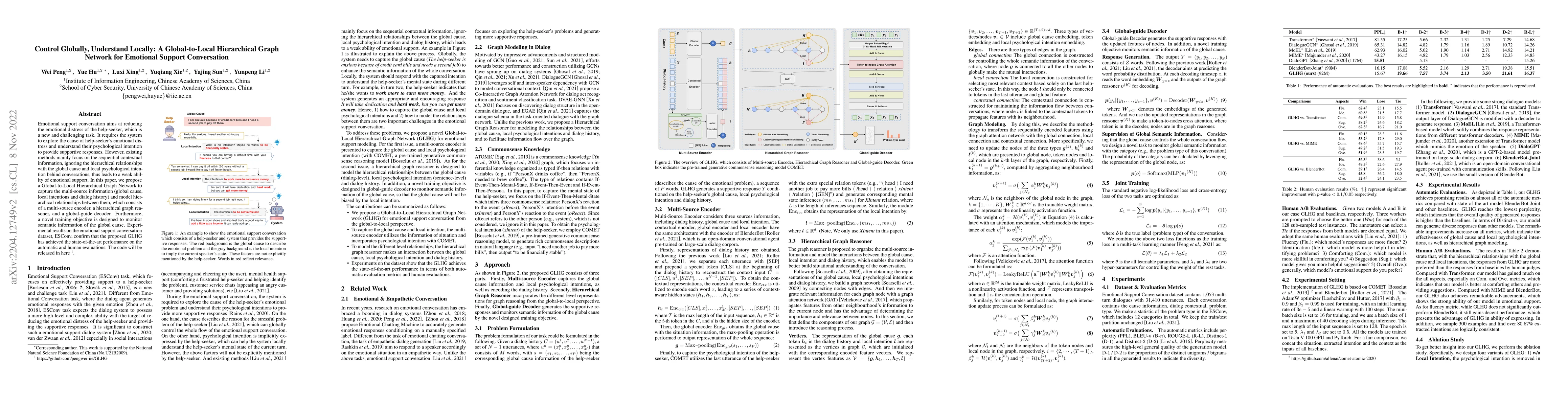 Thumbnail for Control Globally, Understand Locally: A Global-to-Local Hierarchical
  Graph Network for Emotional Support Conversation