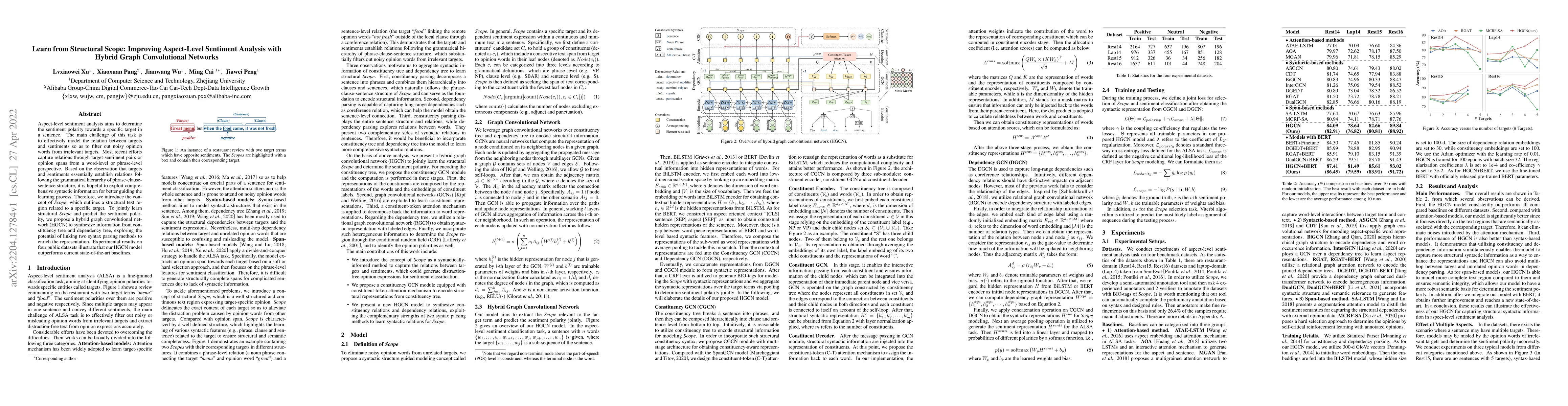 Thumbnail for Learn from Structural Scope: Improving Aspect-Level Sentiment Analysis
  with Hybrid Graph Convolutional Networks
