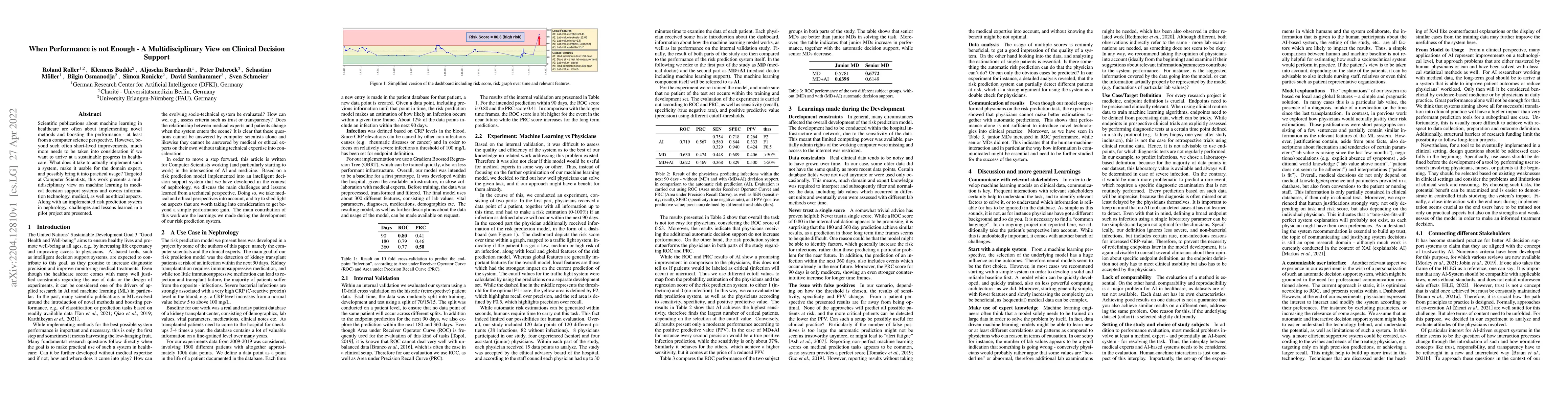 Thumbnail for When Performance is not Enough -- A Multidisciplinary View on Clinical
  Decision Support