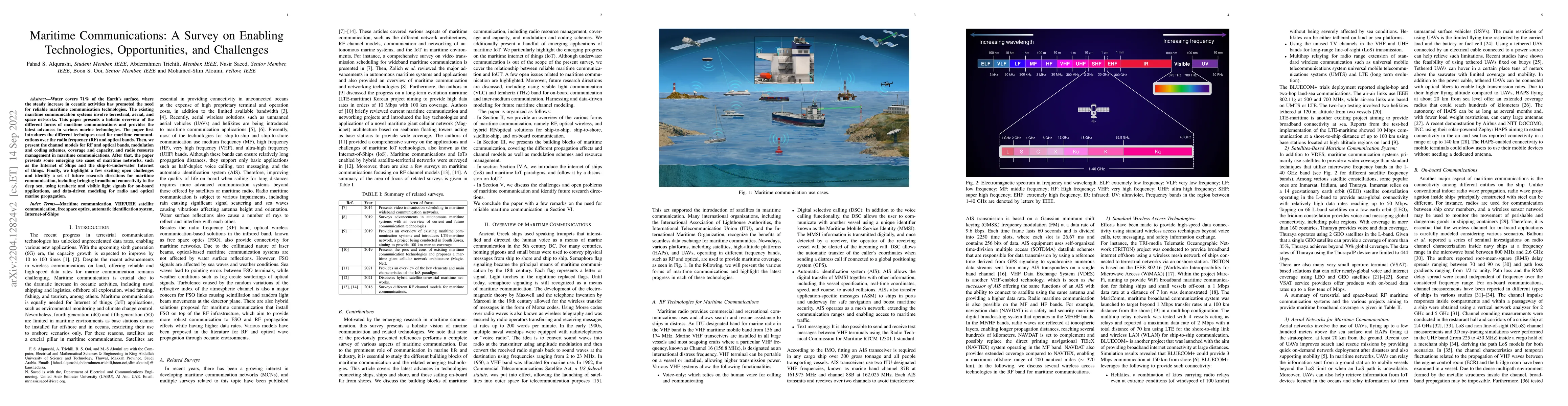 Thumbnail for Maritime Communications: A Survey on Enabling Technologies,
  Opportunities, and Challenges