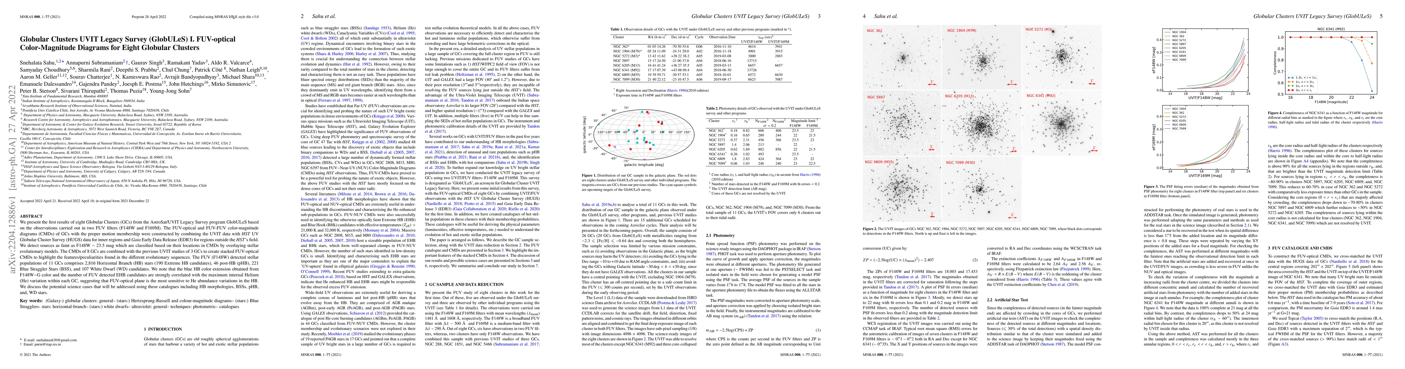 Thumbnail for Globular Clusters UVIT Legacy Survey (GlobULeS) I. FUV-optical
  Color-Magnitude Diagrams for Eight Globular Clusters