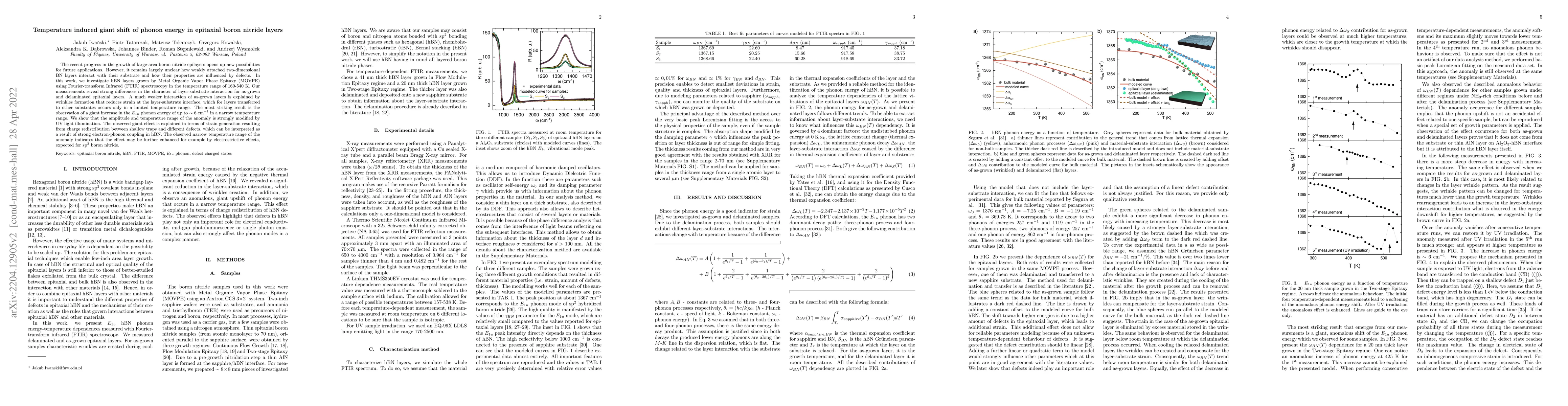 Thumbnail for Temperature induced giant shift of phonon energy in epitaxial boron
  nitride layers