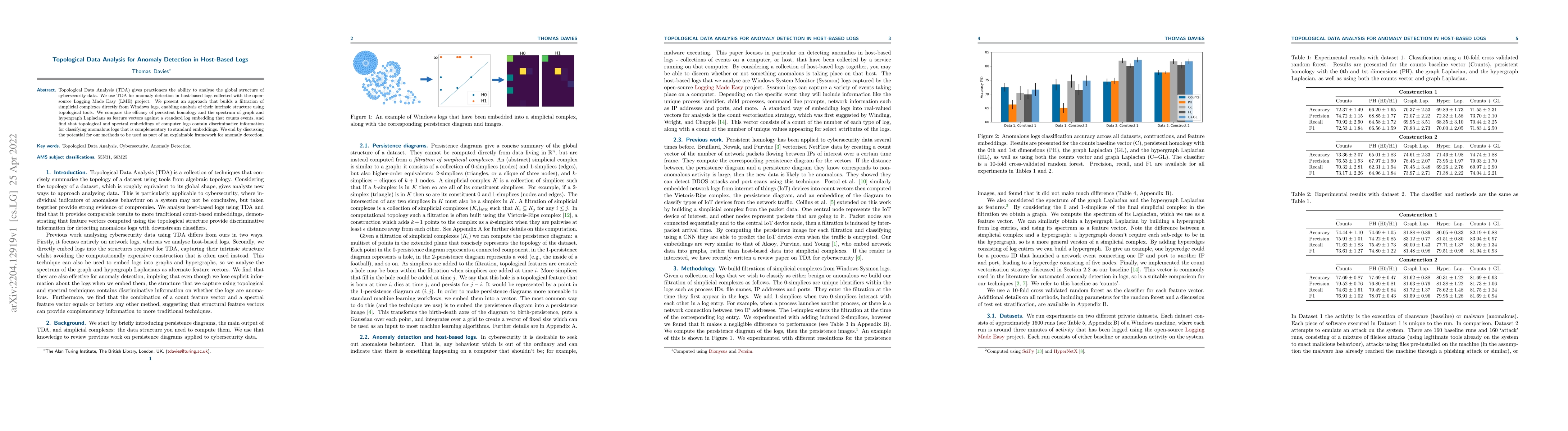 Thumbnail for Topological Data Analysis for Anomaly Detection in Host-Based Logs