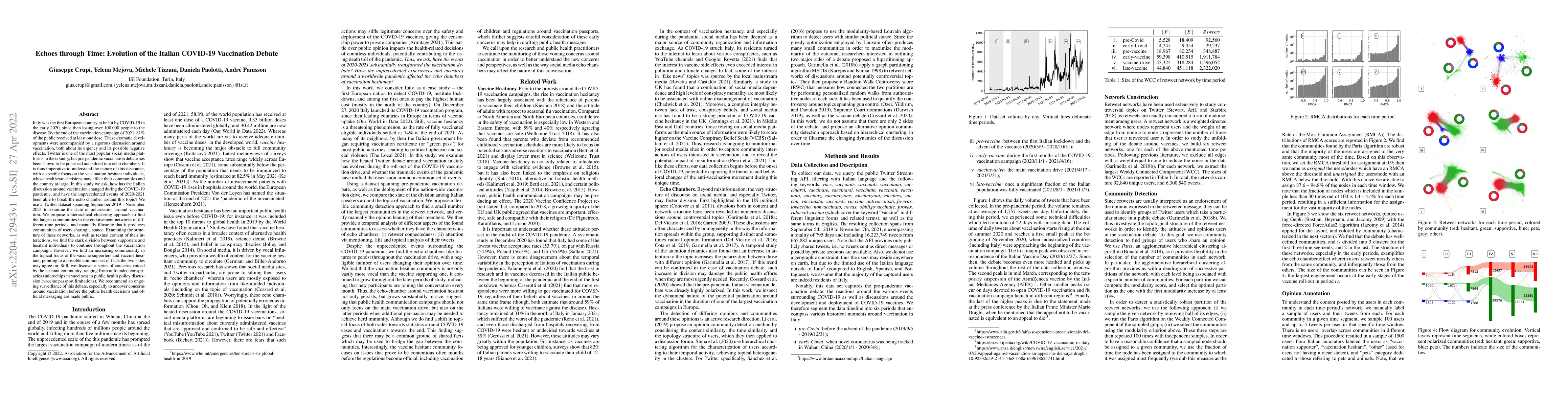 Thumbnail for Echoes through Time: Evolution of the Italian COVID-19 Vaccination
  Debate