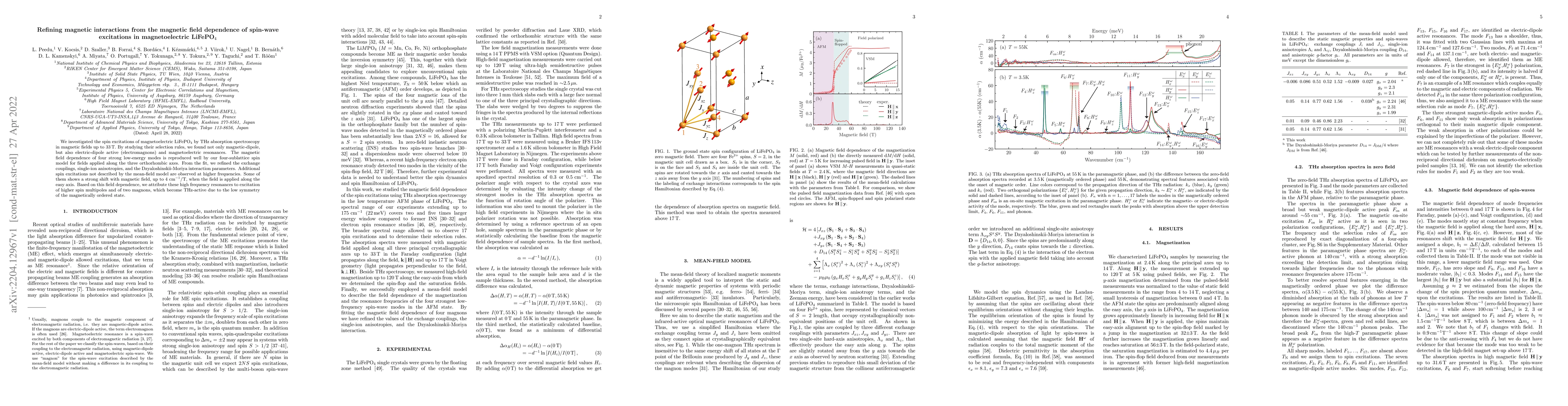 Thumbnail for Refining magnetic interactions from the magnetic field dependence of
  spin-wave excitations in magnetoelectric LiFePO$_4$