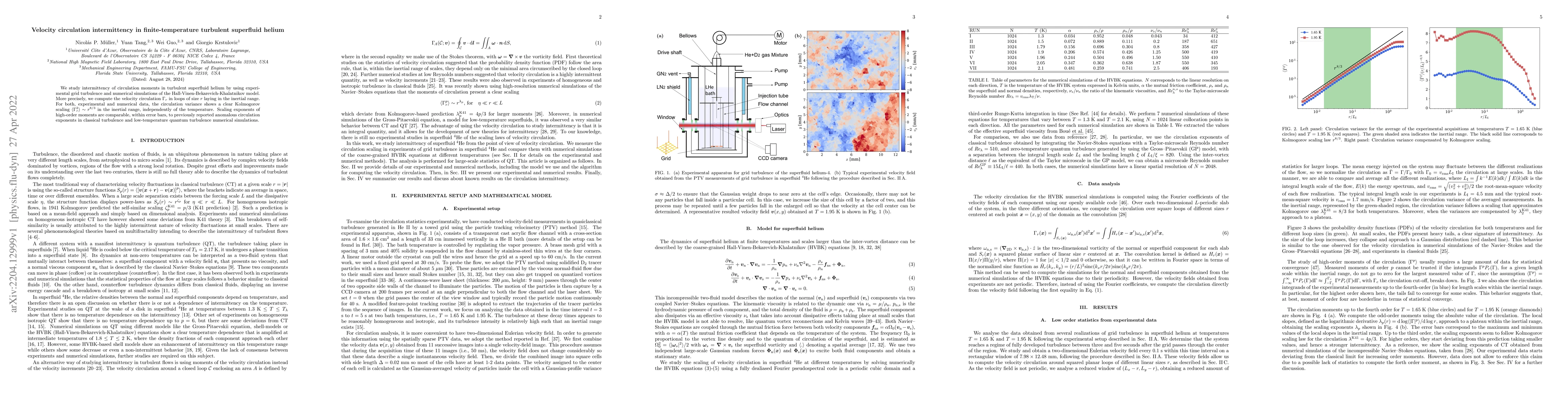 Thumbnail for Velocity circulation intermittency in finite-temperature turbulent
  superfluid helium
