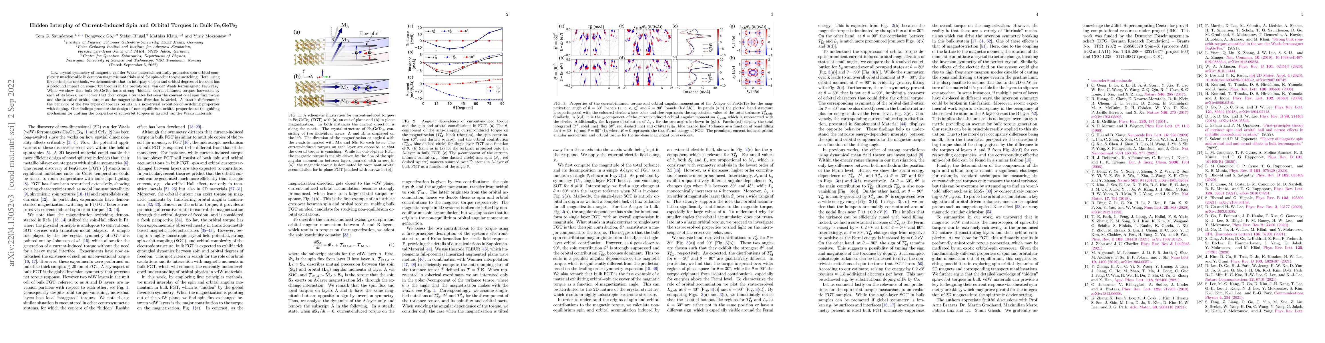 Thumbnail for Hidden interplay of current-induced spin and orbital torques in bulk
  Fe$_3$GeTe$_2$