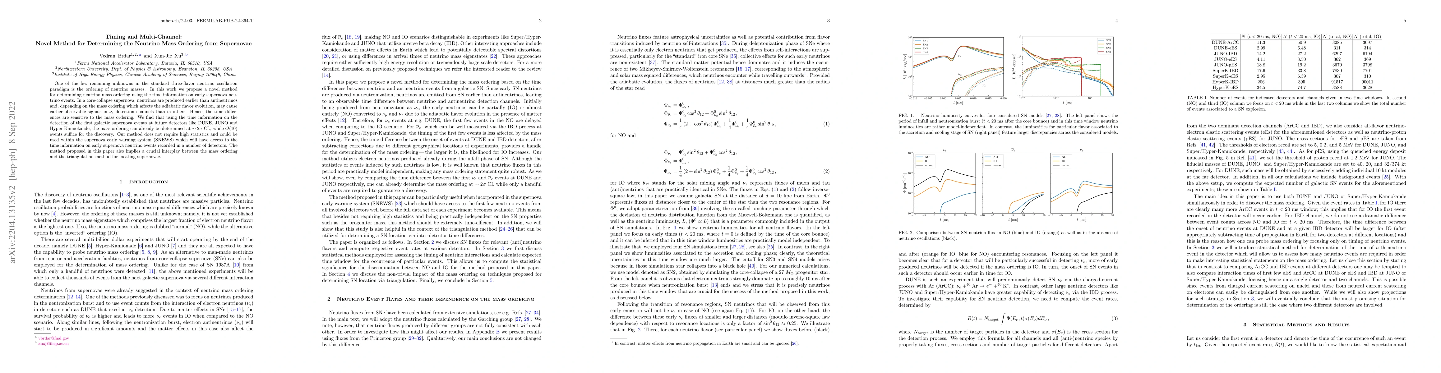 Thumbnail for Timing and Multi-Channel: Novel Method for Determining the Neutrino Mass
  Ordering from Supernovae