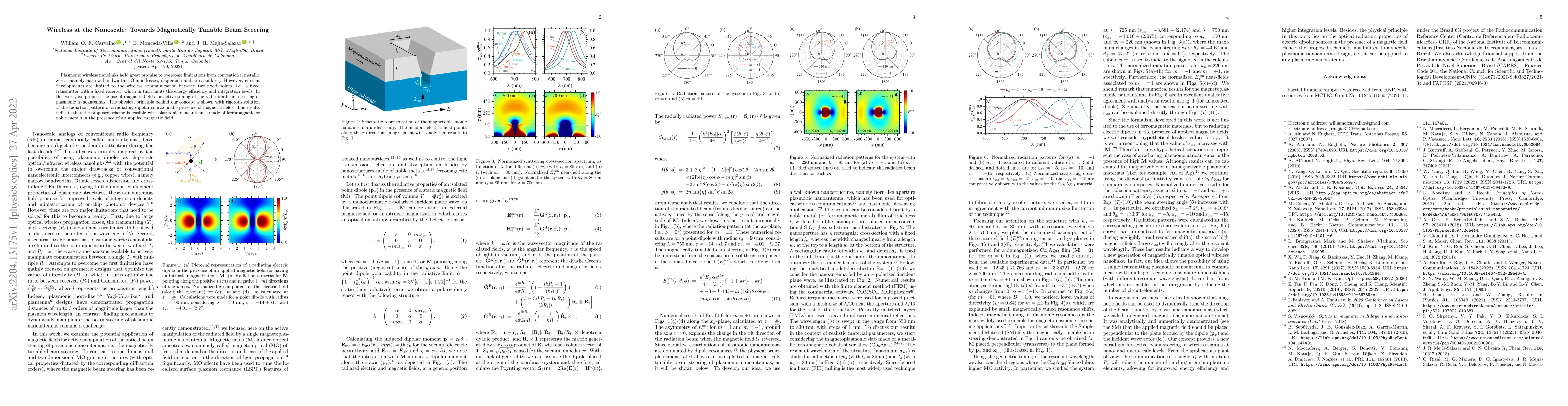 Thumbnail for Wireless at the Nanoscale: Towards Magnetically Tunable Beam Steering
