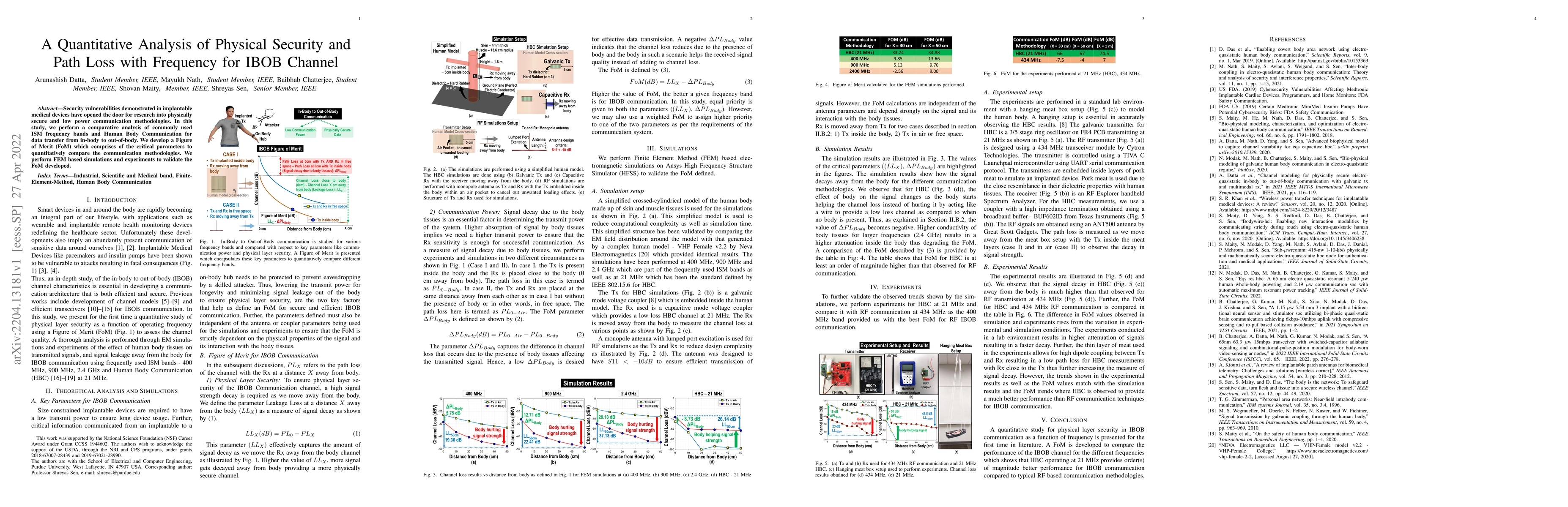 Thumbnail for A Quantitative Analysis of Physical Security and Path Loss With
  Frequency for IBOB Channel